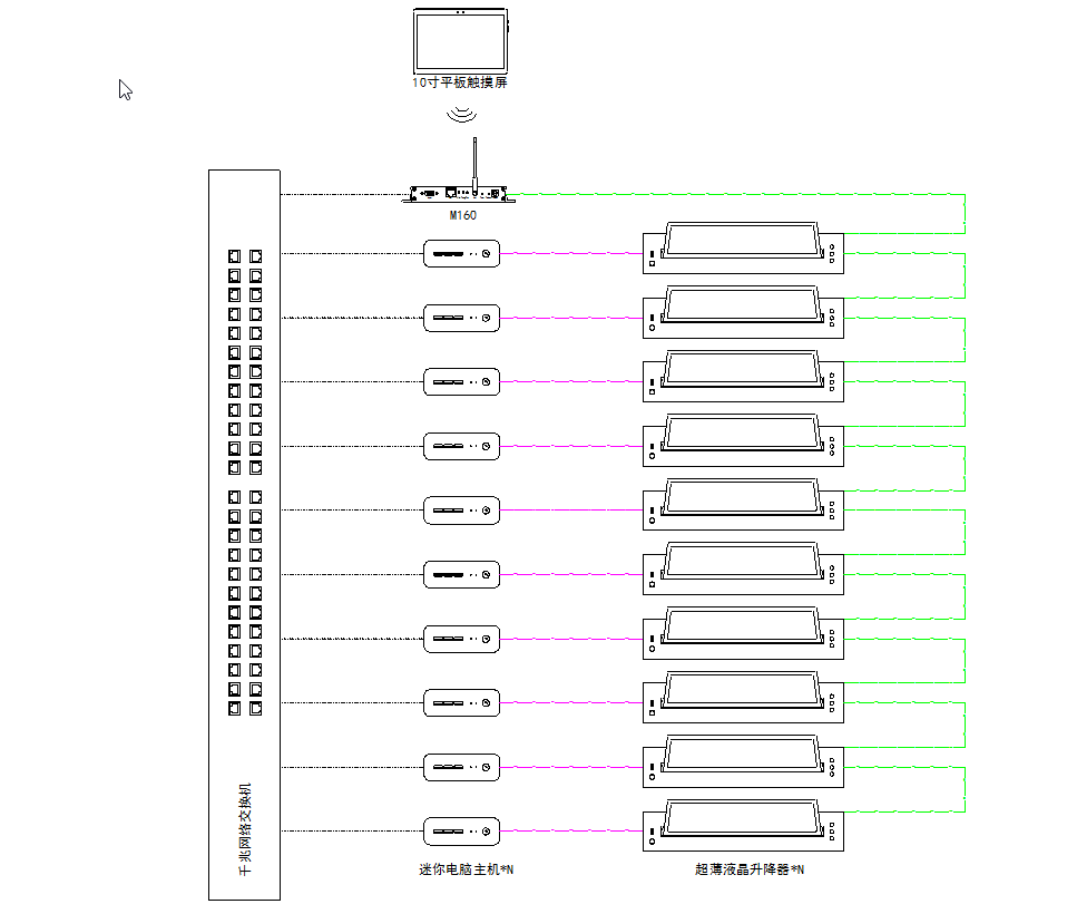 矩陣切換器,無紙化會議系統,無紙化會議軟件,中控系統,會議音響系統,智能會議系統,多媒體會議系統,會議系統方案 矩陣切換器,無紙化會議系統,無紙化會議軟件,中控系統,會議音響系統,智能會議系統,多媒體會議系統,會議系統方案