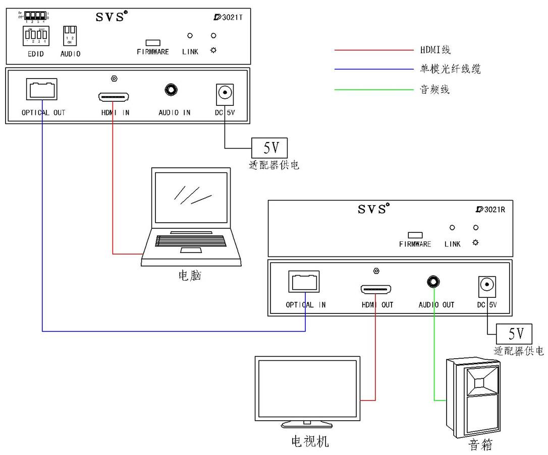 矩陣切換器,無紙化會議系統(tǒng),無紙化會議軟件,中控系統(tǒng),會議音響系統(tǒng),智能會議系統(tǒng),多媒體會議系統(tǒng),會議系統(tǒng)方案 矩陣切換器,無紙化會議系統(tǒng),無紙化會議軟件,中控系統(tǒng),會議音響系統(tǒng),智能會議系統(tǒng),多媒體會議系統(tǒng),會議系統(tǒng)方案