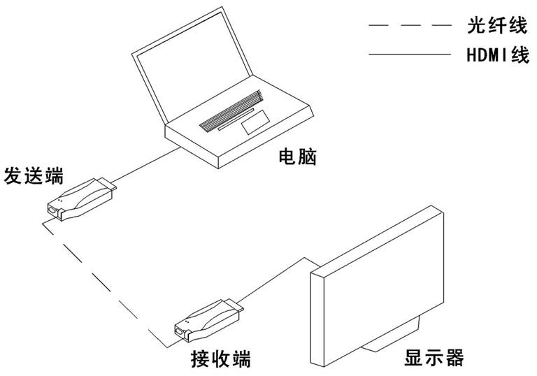 矩陣切換器,無紙化會議系統,無紙化會議軟件,中控系統,會議音響系統,智能會議系統,多媒體會議系統,會議系統方案 矩陣切換器,無紙化會議系統,無紙化會議軟件,中控系統,會議音響系統,智能會議系統,多媒體會議系統,會議系統方案