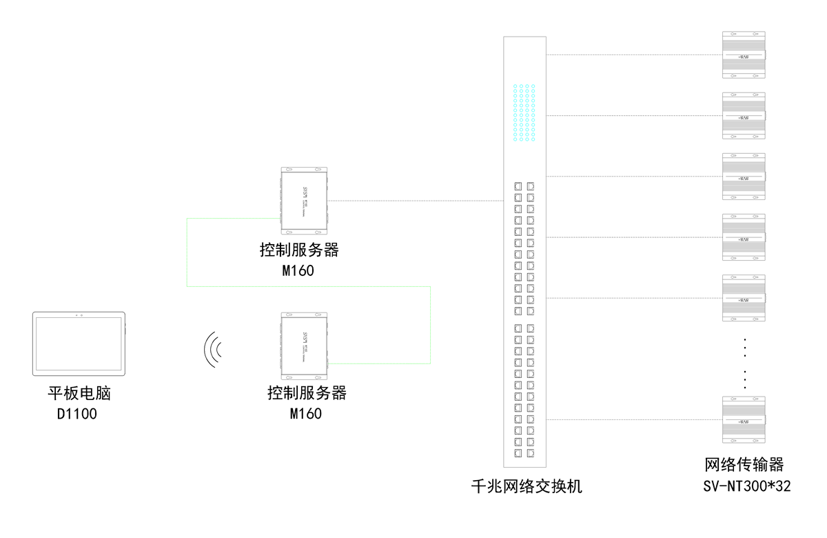 1566975500122769.png 無紙化會議軟件_多媒體智能會議系統(tǒng)方案