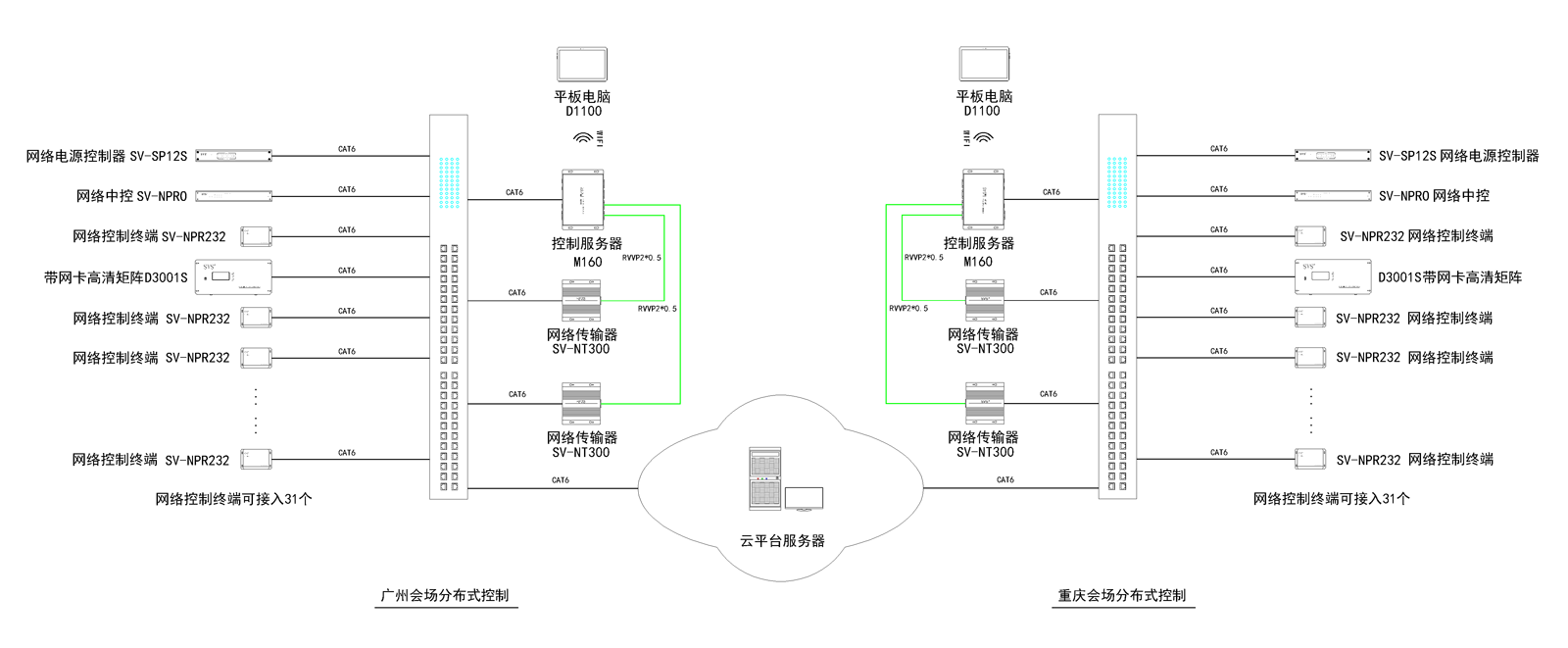 1566975500290851.png 無紙化會議軟件_多媒體智能會議系統(tǒng)方案