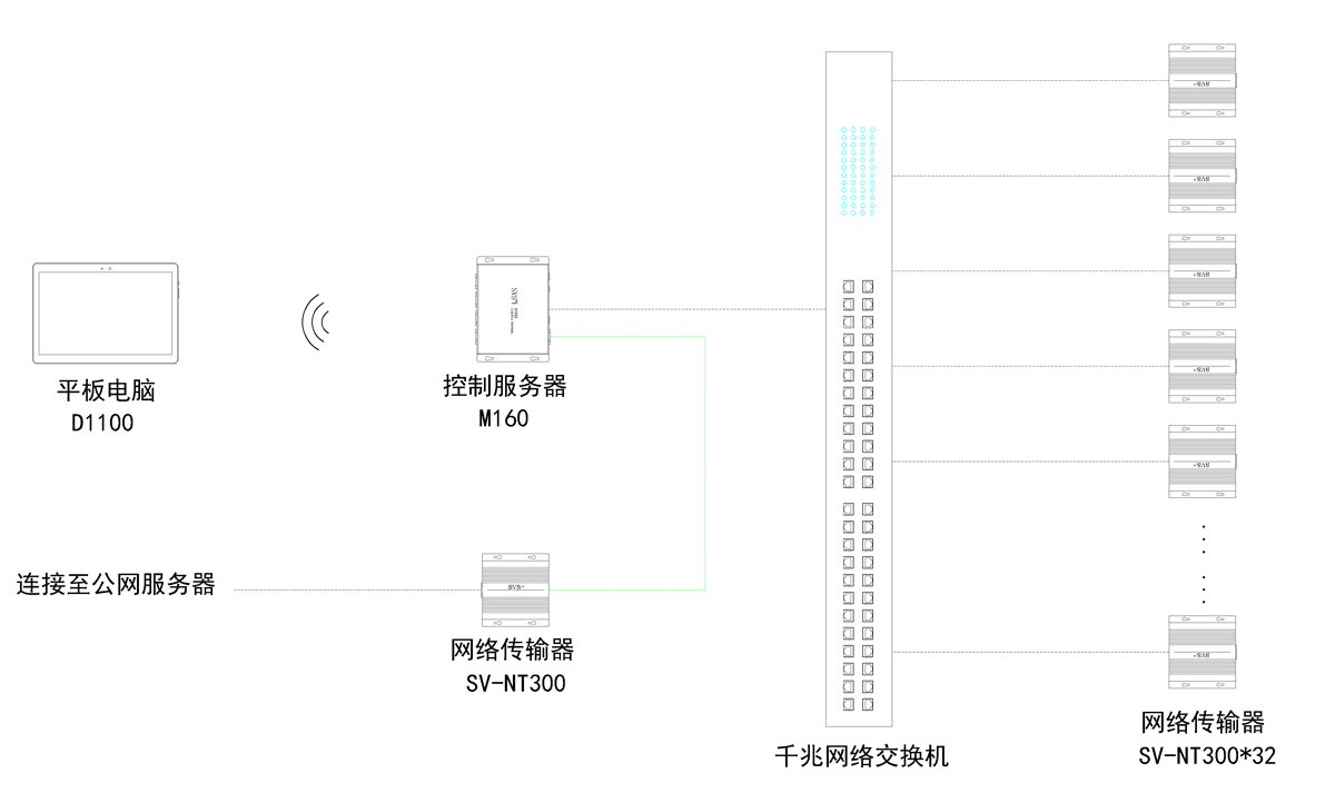 1566975500321318.png 無紙化會議軟件_多媒體智能會議系統(tǒng)方案