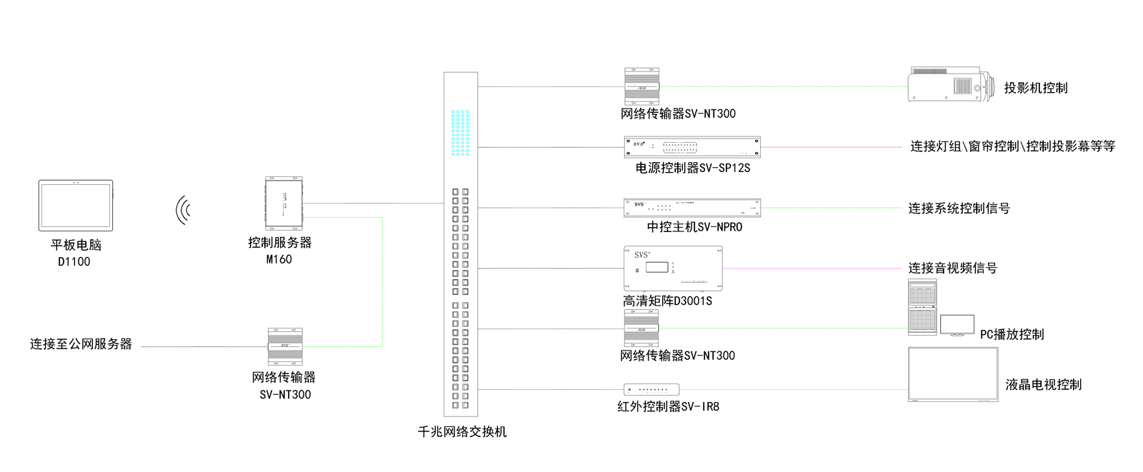 1566975501106030.png 無紙化會議軟件_多媒體智能會議系統(tǒng)方案