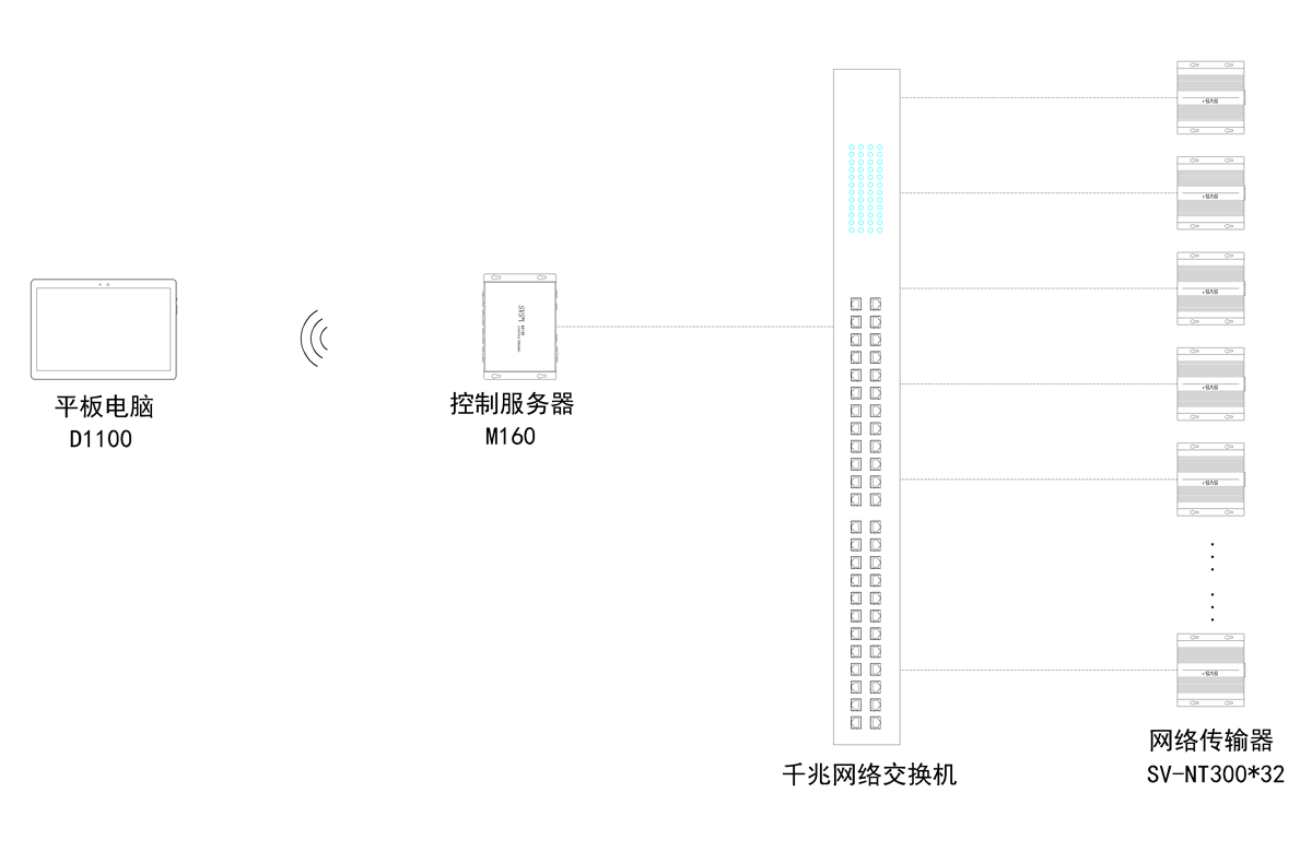 1566975501106568.png 無紙化會議軟件_多媒體智能會議系統(tǒng)方案
