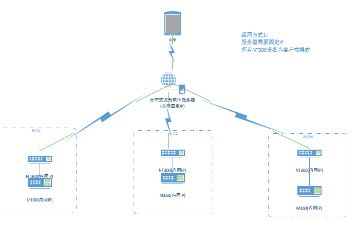 無紙化會議軟件_多媒體智能會議系統方案 無紙化會議軟件_多媒體智能會議系統方案