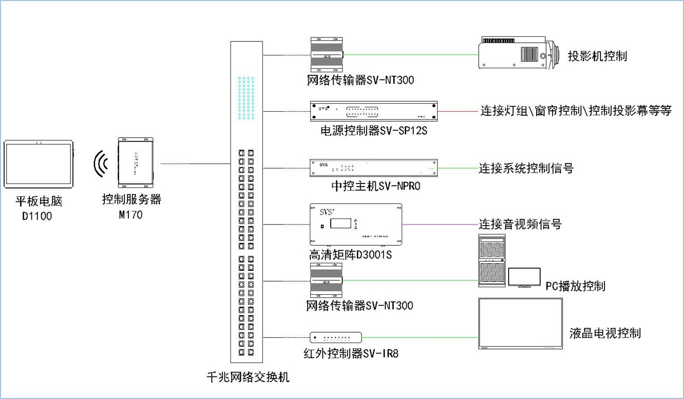 無紙化會議軟件_多媒體智能會議系統方案