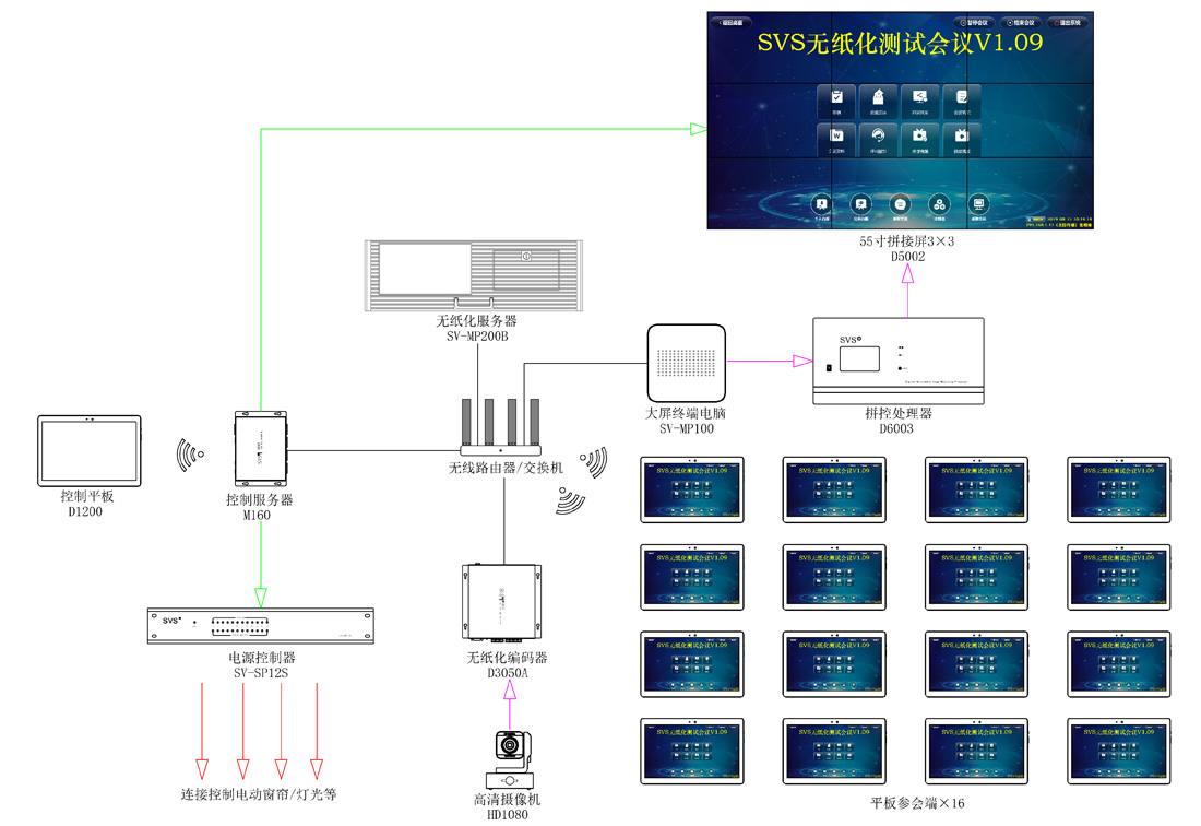 無紙化會議軟件_多媒體智能會議系統方案 無紙化會議軟件_多媒體智能會議系統方案