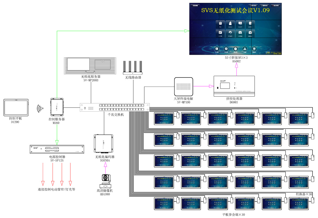 無紙化會議軟件_多媒體智能會議系統方案 無紙化會議軟件_多媒體智能會議系統方案