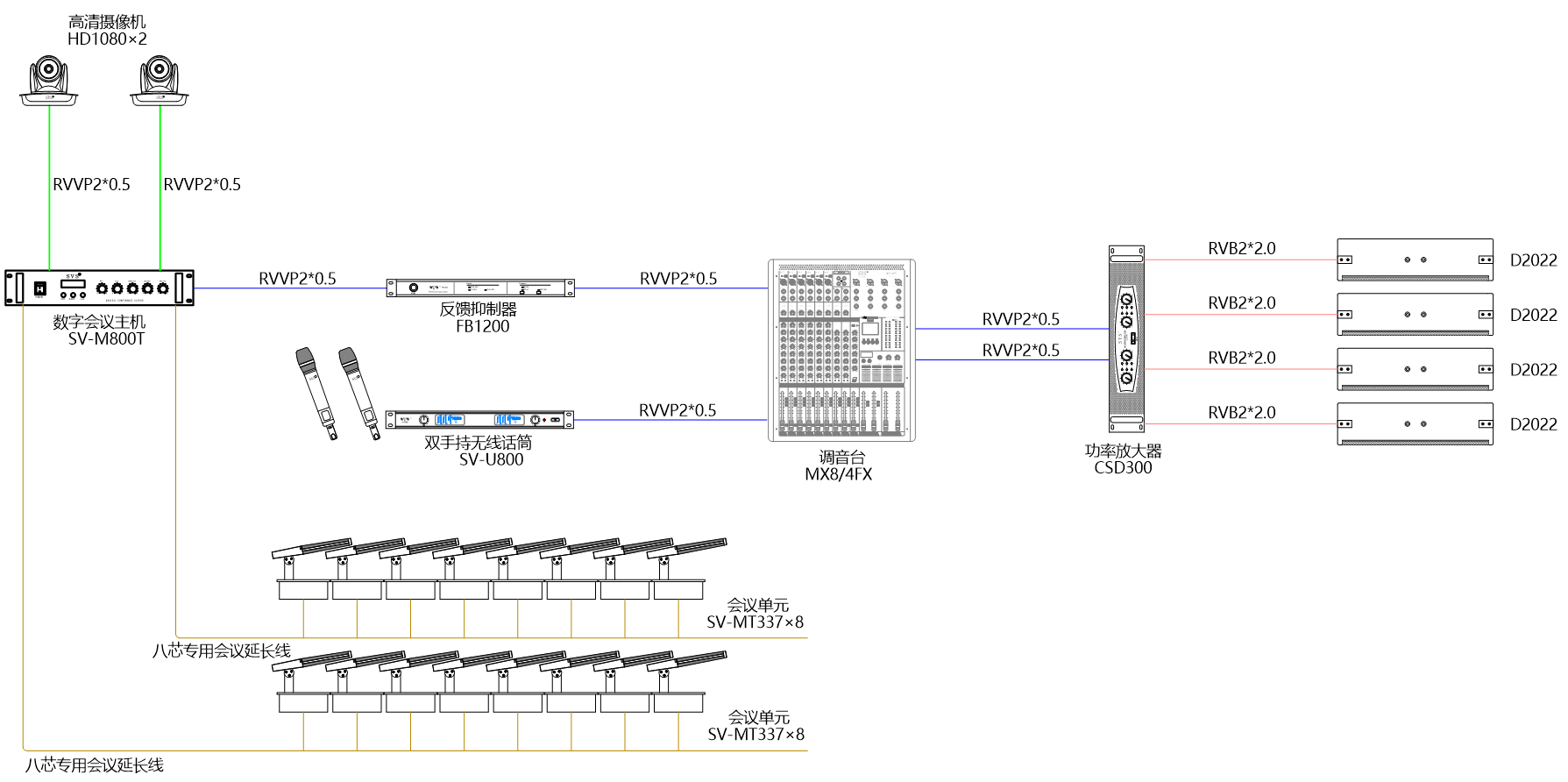 無(wú)紙化會(huì)議軟件_多媒體智能會(huì)議系統(tǒng)方案