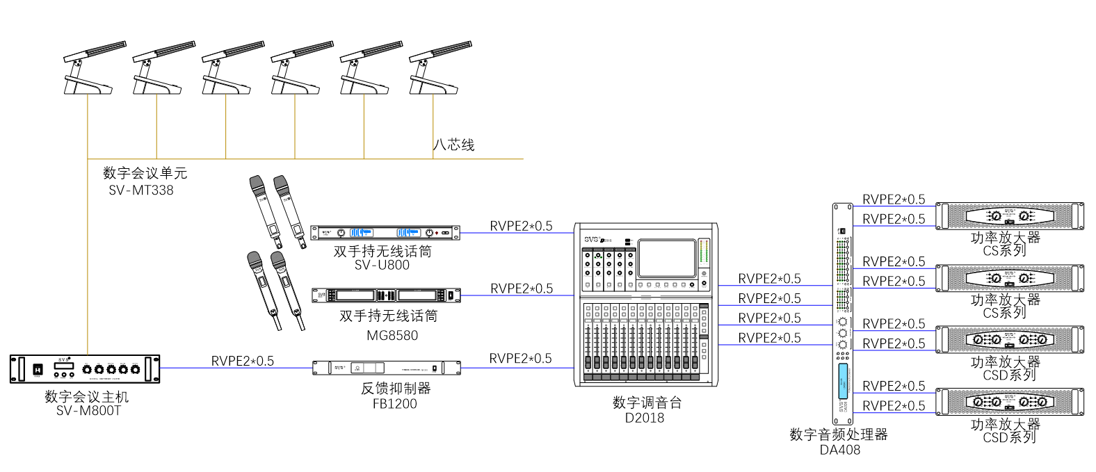 無紙化會議軟件_多媒體智能會議系統方案