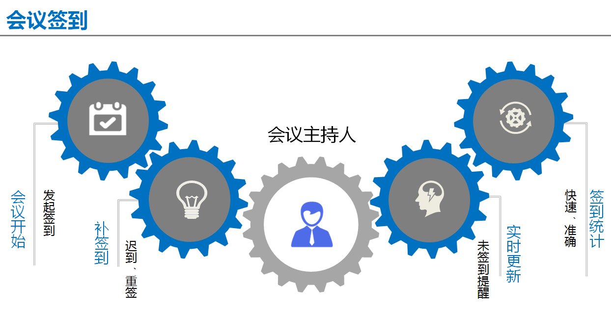 無紙化會議軟件_多媒體智能會議系統方案 無紙化會議軟件_多媒體智能會議系統方案