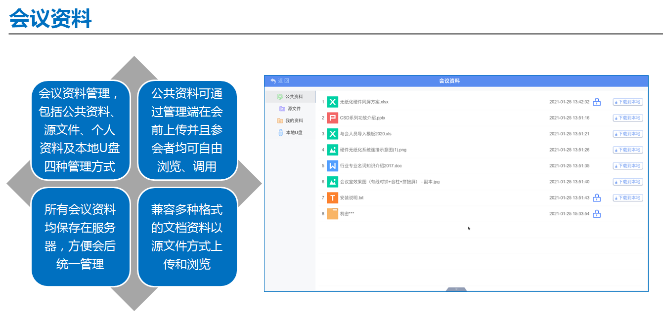 無紙化會議軟件_多媒體智能會議系統方案 無紙化會議軟件_多媒體智能會議系統方案