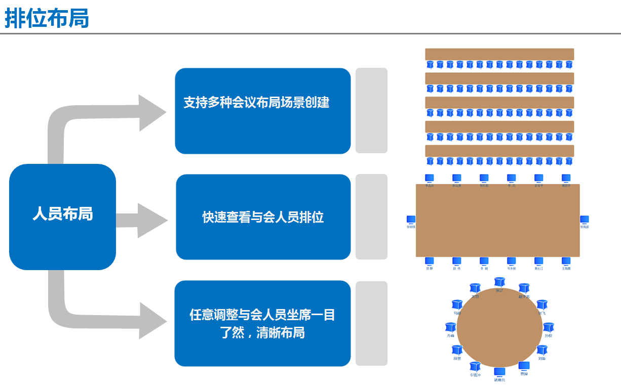 無紙化會議軟件_多媒體智能會議系統方案 無紙化會議軟件_多媒體智能會議系統方案