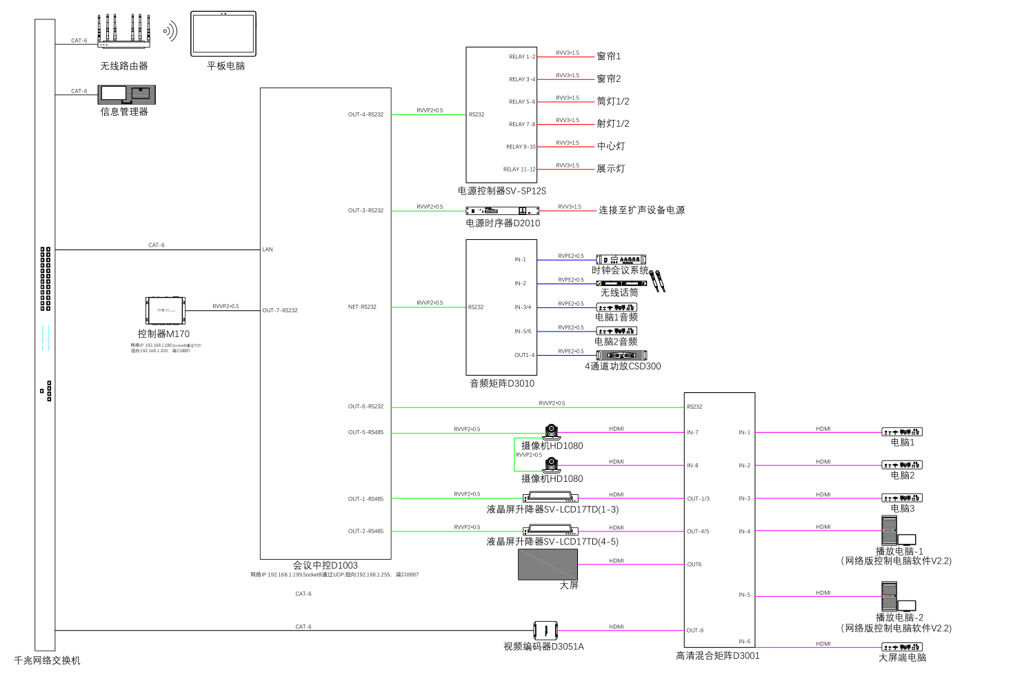 無紙化會議軟件_多媒體智能會議系統方案 無紙化會議軟件_多媒體智能會議系統方案