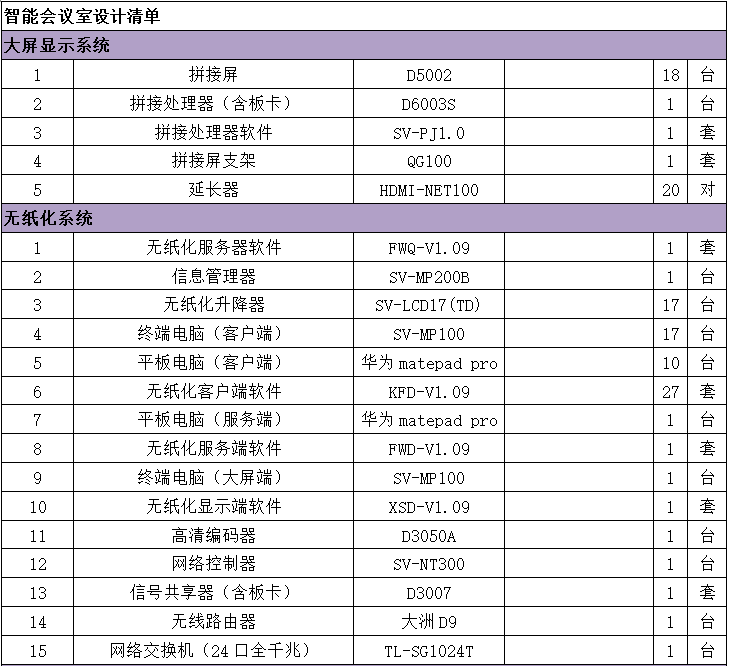 無紙化會議軟件_多媒體智能會議系統方案 無紙化會議軟件_多媒體智能會議系統方案