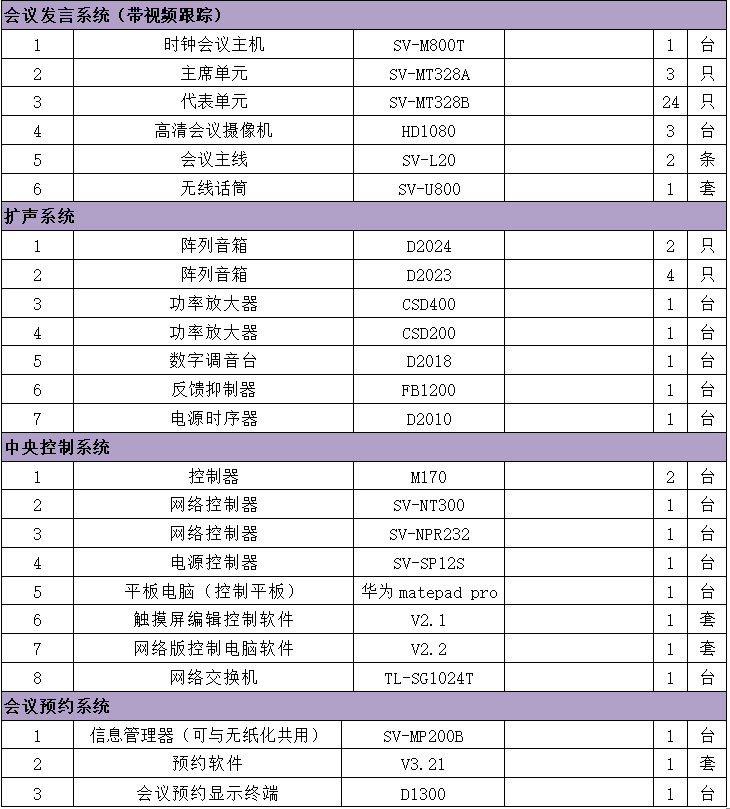 無紙化會議軟件_多媒體智能會議系統方案 無紙化會議軟件_多媒體智能會議系統方案