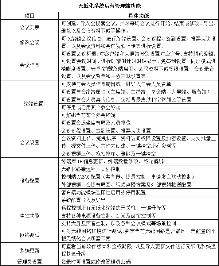無紙化會議軟件_多媒體智能會議系統方案 無紙化會議軟件_多媒體智能會議系統方案