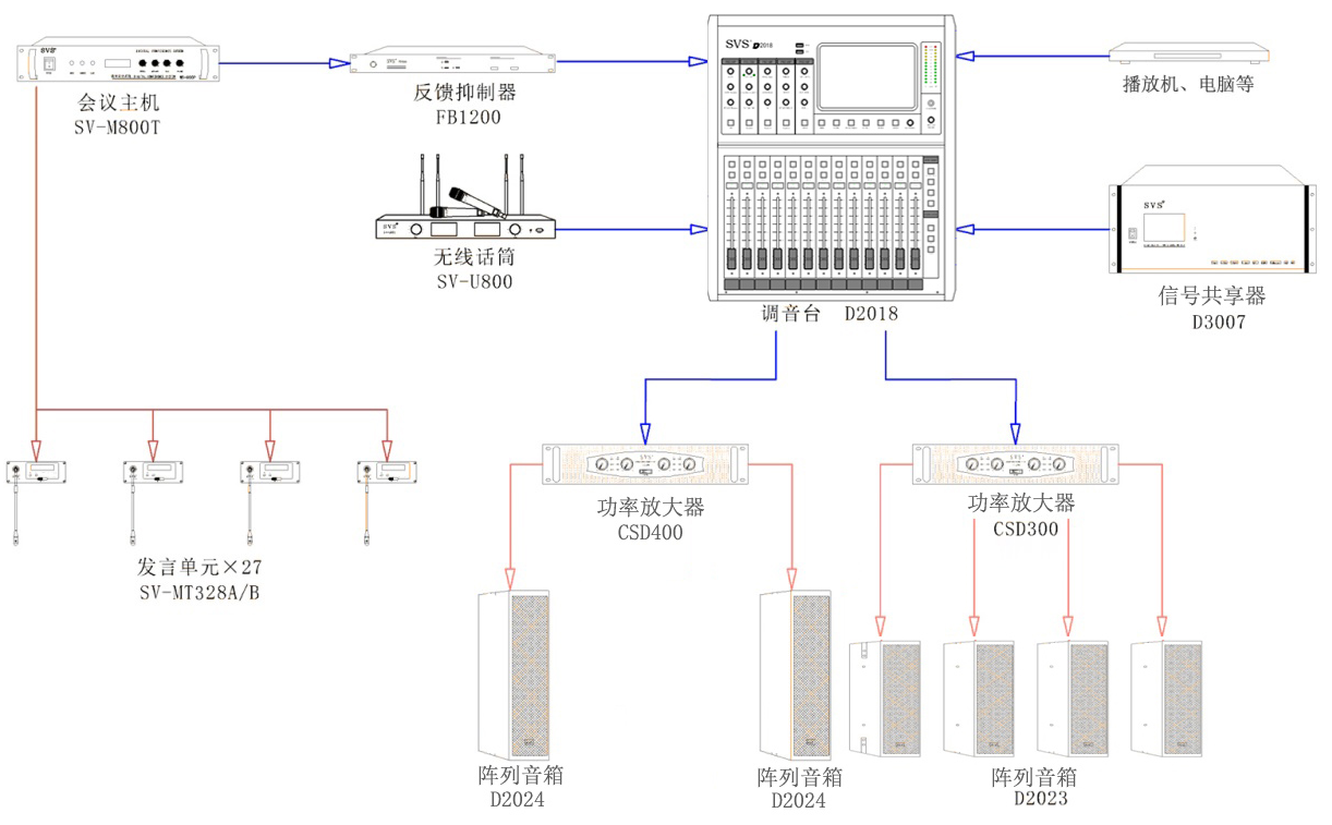 無紙化會議軟件_多媒體智能會議系統方案 無紙化會議軟件_多媒體智能會議系統方案