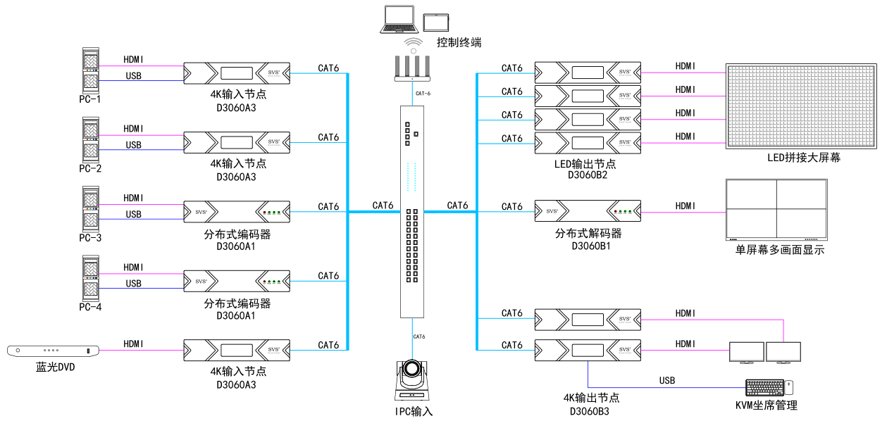 無紙化會議軟件_多媒體智能會議系統(tǒng)方案