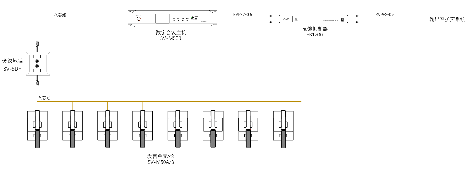 無紙化會議軟件_多媒體智能會議系統方案 無紙化會議軟件_多媒體智能會議系統方案