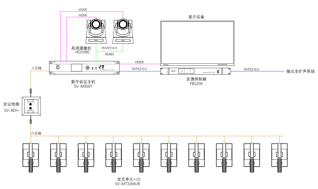 無紙化會議軟件_多媒體智能會議系統方案 無紙化會議軟件_多媒體智能會議系統方案