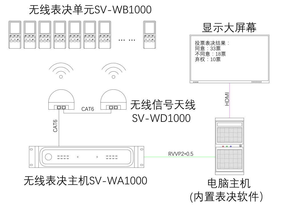 無(wú)紙化會(huì)議軟件_多媒體智能會(huì)議系統(tǒng)方案 無(wú)紙化會(huì)議軟件_多媒體智能會(huì)議系統(tǒng)方案
