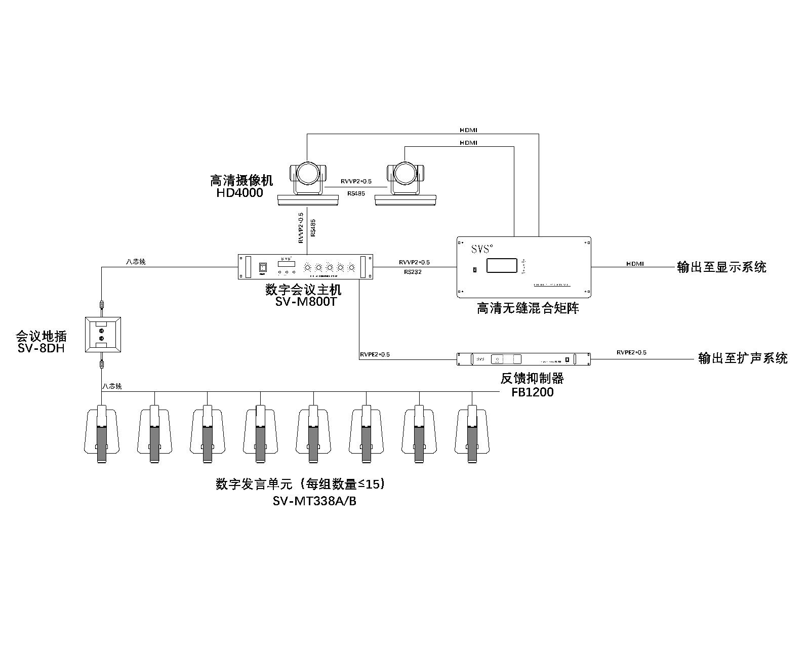無紙化會議軟件_多媒體智能會議系統方案 無紙化會議軟件_多媒體智能會議系統方案