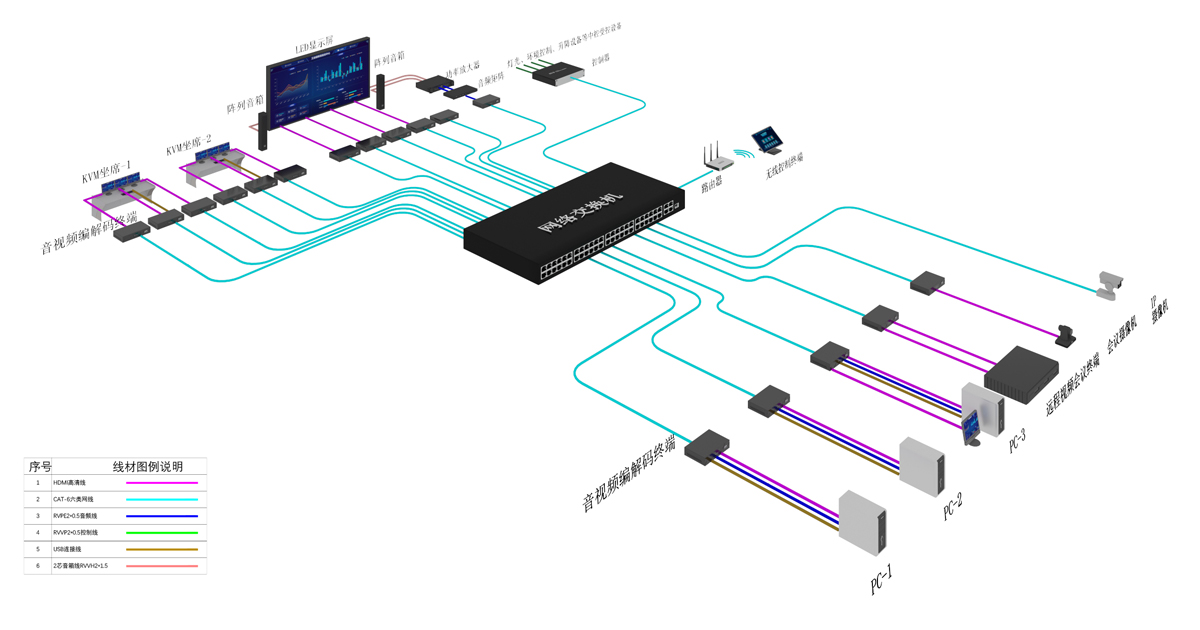 無紙化會議軟件_多媒體智能會議系統方案