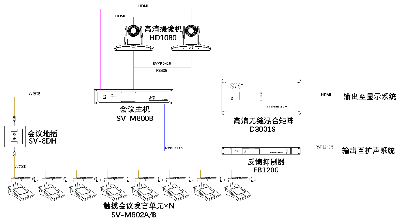 無紙化會議軟件_多媒體智能會議系統方案 無紙化會議軟件_多媒體智能會議系統方案