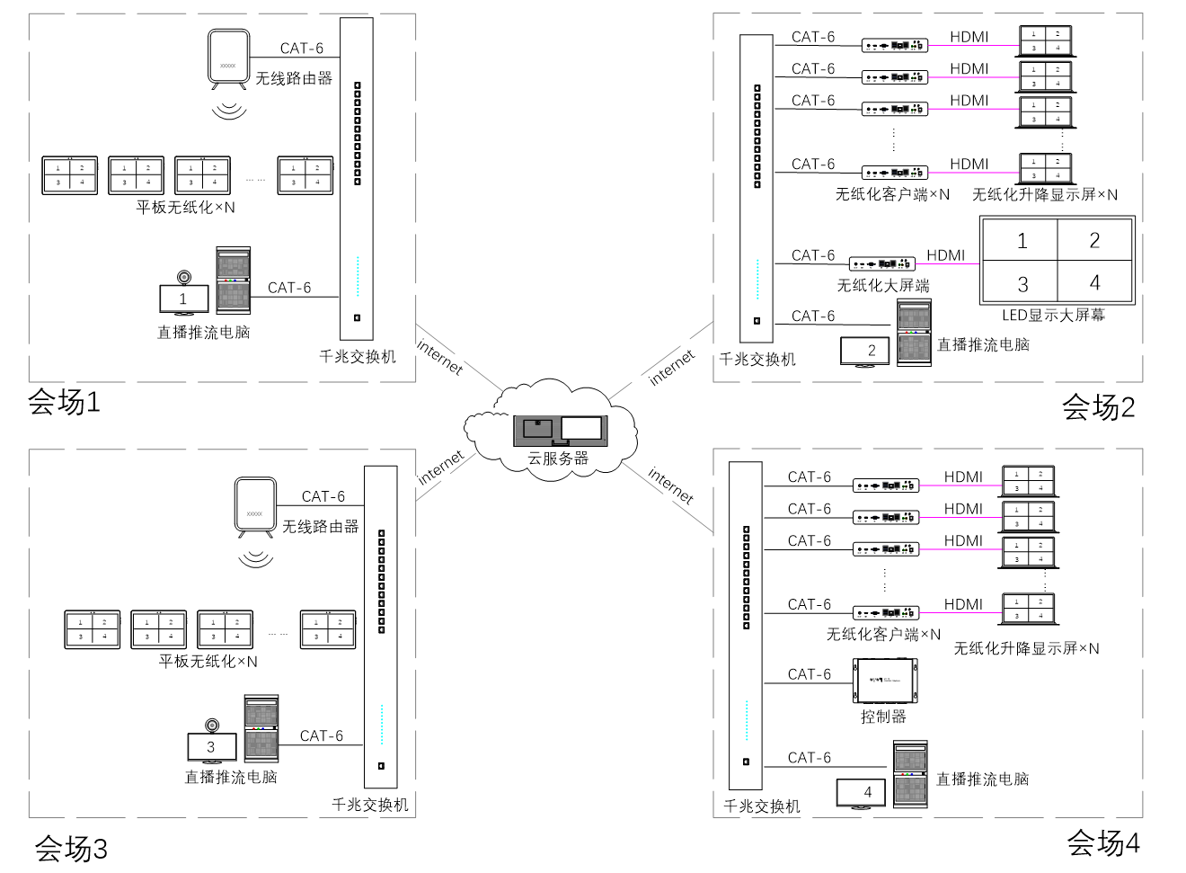 無紙化會議軟件_多媒體智能會議系統方案 無紙化會議軟件_多媒體智能會議系統方案