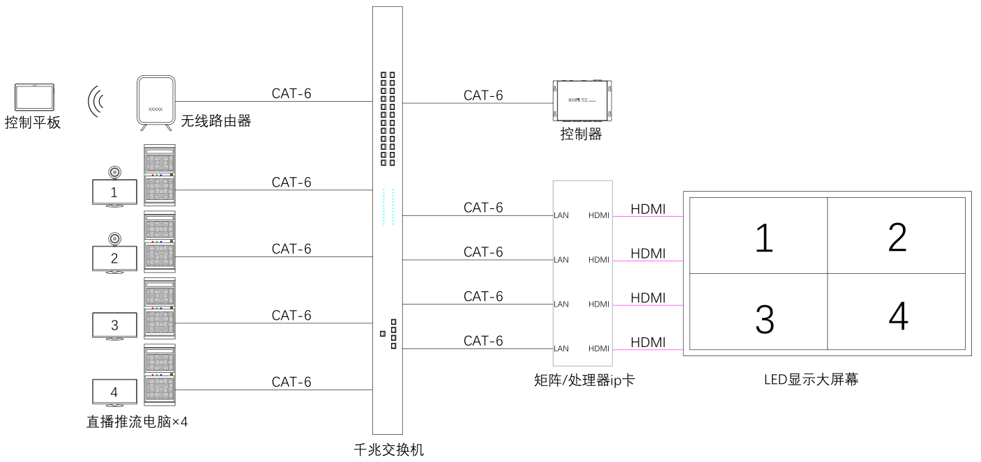 無紙化會議軟件_多媒體智能會議系統方案 無紙化會議軟件_多媒體智能會議系統方案