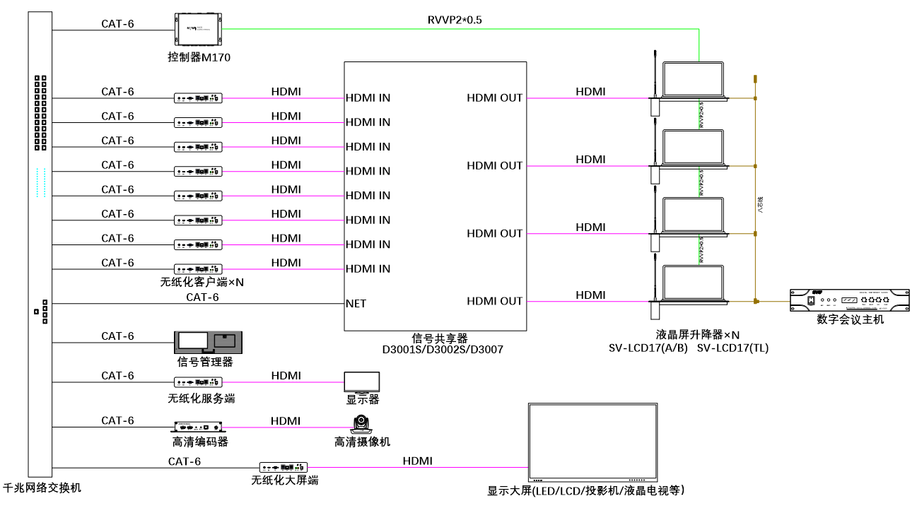 無(wú)紙化會(huì)議軟件_多媒體智能會(huì)議系統(tǒng)方案 無(wú)紙化會(huì)議軟件_多媒體智能會(huì)議系統(tǒng)方案