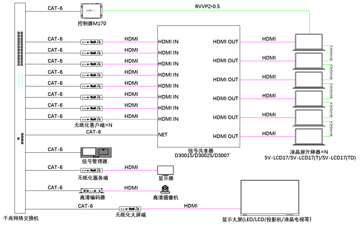 無紙化會議軟件_多媒體智能會議系統方案