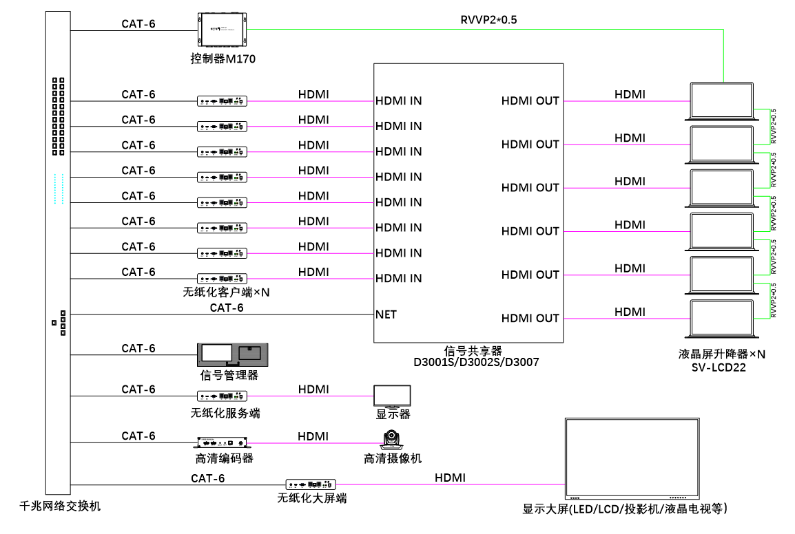 無紙化會議軟件_多媒體智能會議系統方案 無紙化會議軟件_多媒體智能會議系統方案