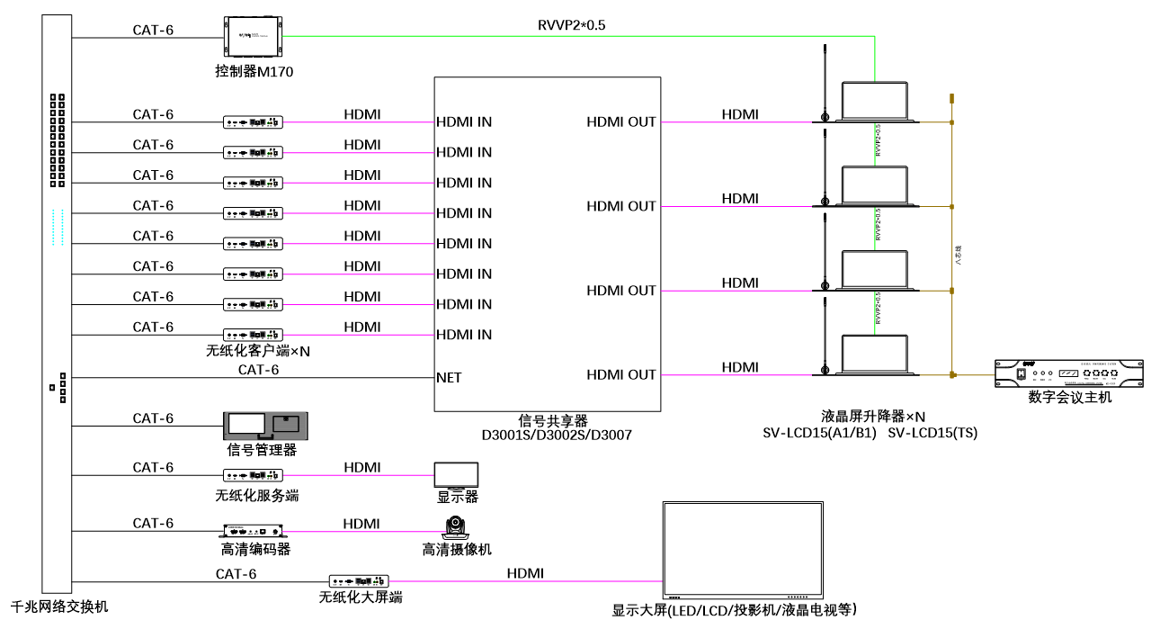 無紙化會(huì)議軟件_多媒體智能會(huì)議系統(tǒng)方案 無紙化會(huì)議軟件_多媒體智能會(huì)議系統(tǒng)方案