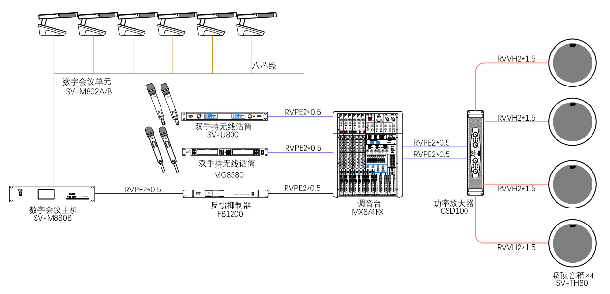無紙化會議軟件_多媒體智能會議系統方案