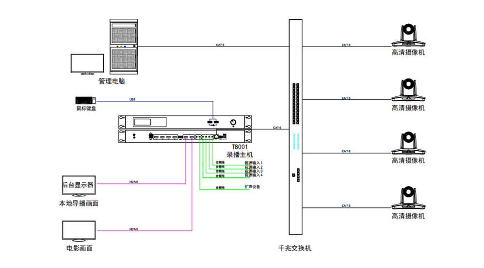 無紙化會議軟件_多媒體智能會議系統方案 無紙化會議軟件_多媒體智能會議系統方案