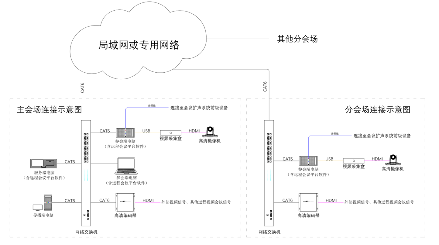 無紙化會議軟件_多媒體智能會議系統方案 無紙化會議軟件_多媒體智能會議系統方案