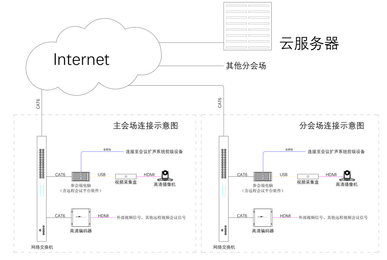 無紙化會議軟件_多媒體智能會議系統方案 無紙化會議軟件_多媒體智能會議系統方案