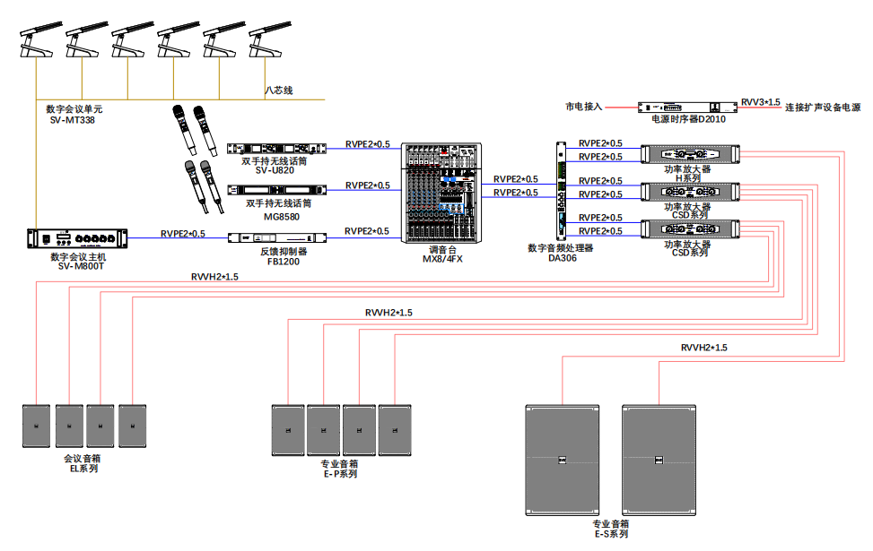 無紙化會議軟件_多媒體智能會議系統方案