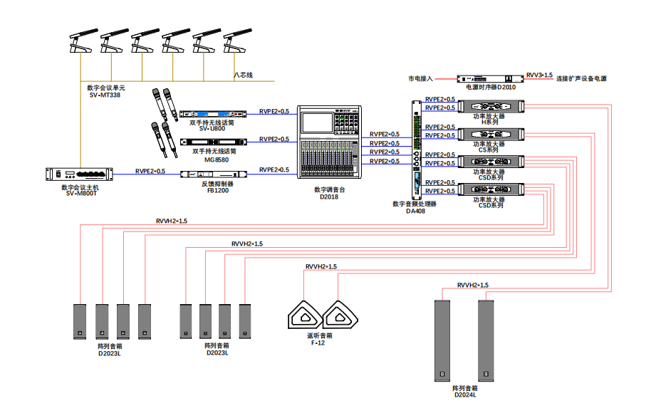 無(wú)紙化會(huì)議軟件_多媒體智能會(huì)議系統(tǒng)方案 無(wú)紙化會(huì)議軟件_多媒體智能會(huì)議系統(tǒng)方案