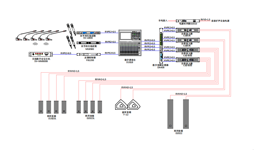 無紙化會議軟件_多媒體智能會議系統方案 無紙化會議軟件_多媒體智能會議系統方案