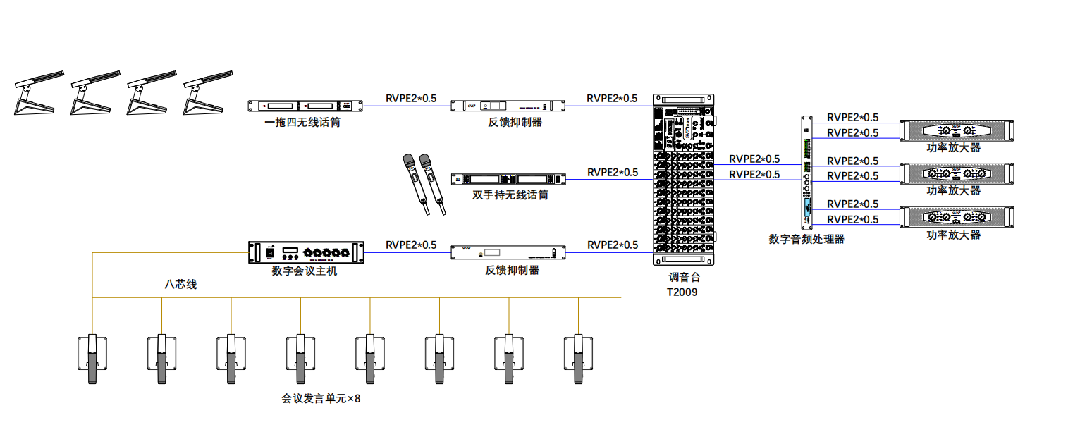 無紙化會議軟件_多媒體智能會議系統(tǒng)方案 無紙化會議軟件_多媒體智能會議系統(tǒng)方案