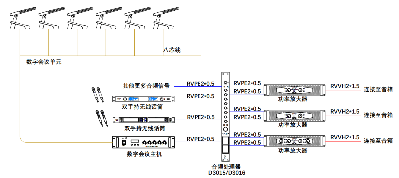 無紙化會議軟件_多媒體智能會議系統方案 無紙化會議軟件_多媒體智能會議系統方案