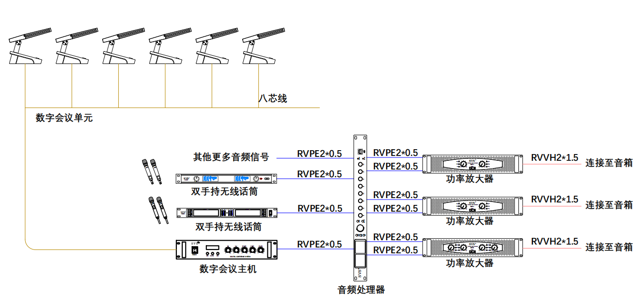 無紙化會議軟件_多媒體智能會議系統方案