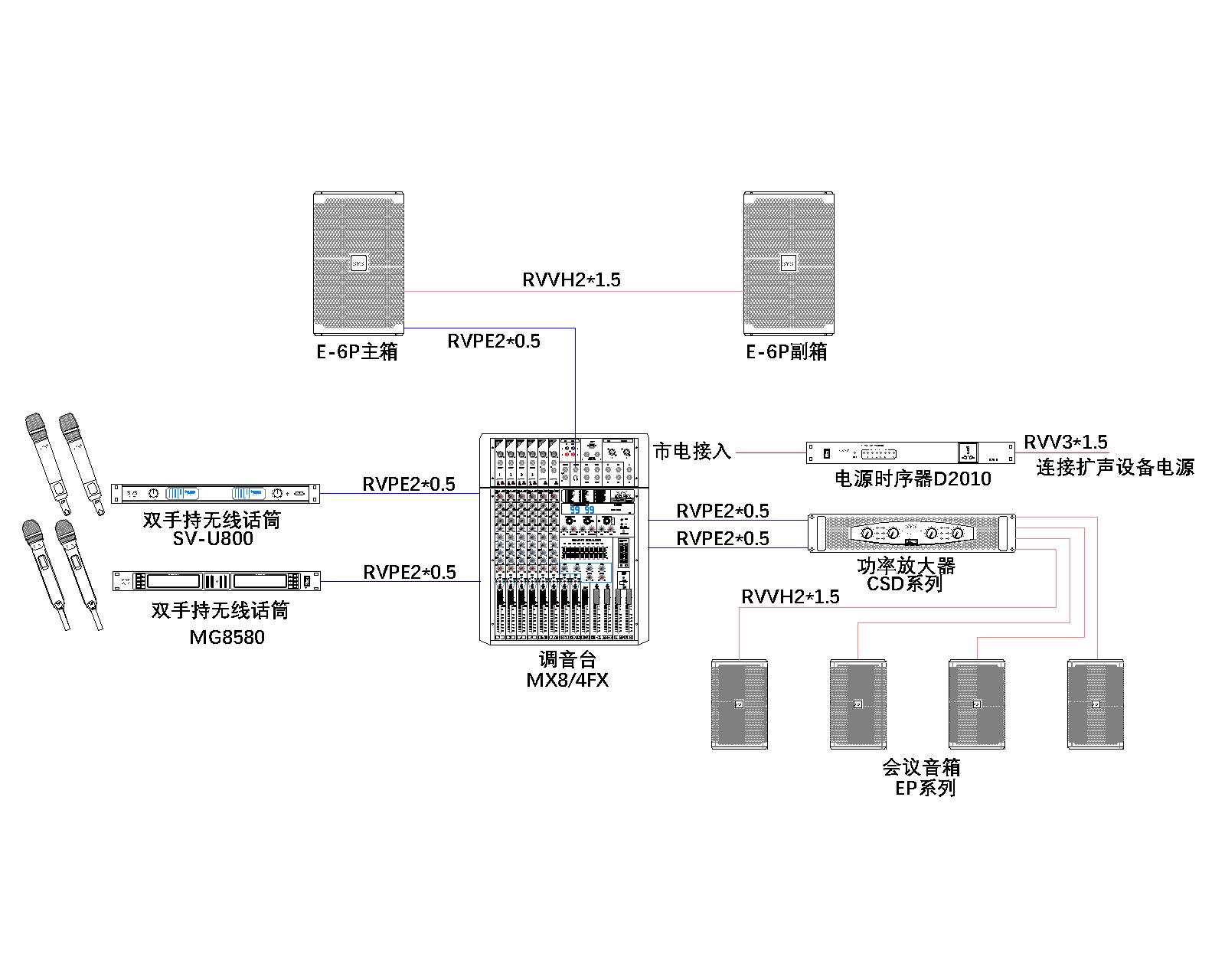 無紙化會議軟件_多媒體智能會議系統方案 無紙化會議軟件_多媒體智能會議系統方案