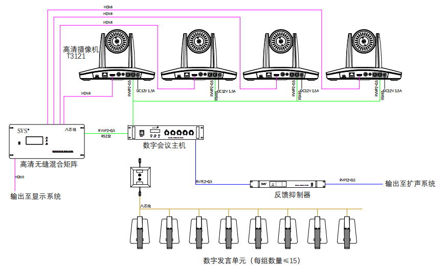 無紙化會議軟件_多媒體智能會議系統方案 無紙化會議軟件_多媒體智能會議系統方案