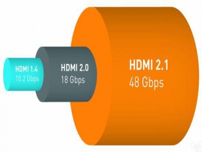 支持10K分辨率的HDMI2.1將帶給我們什么？